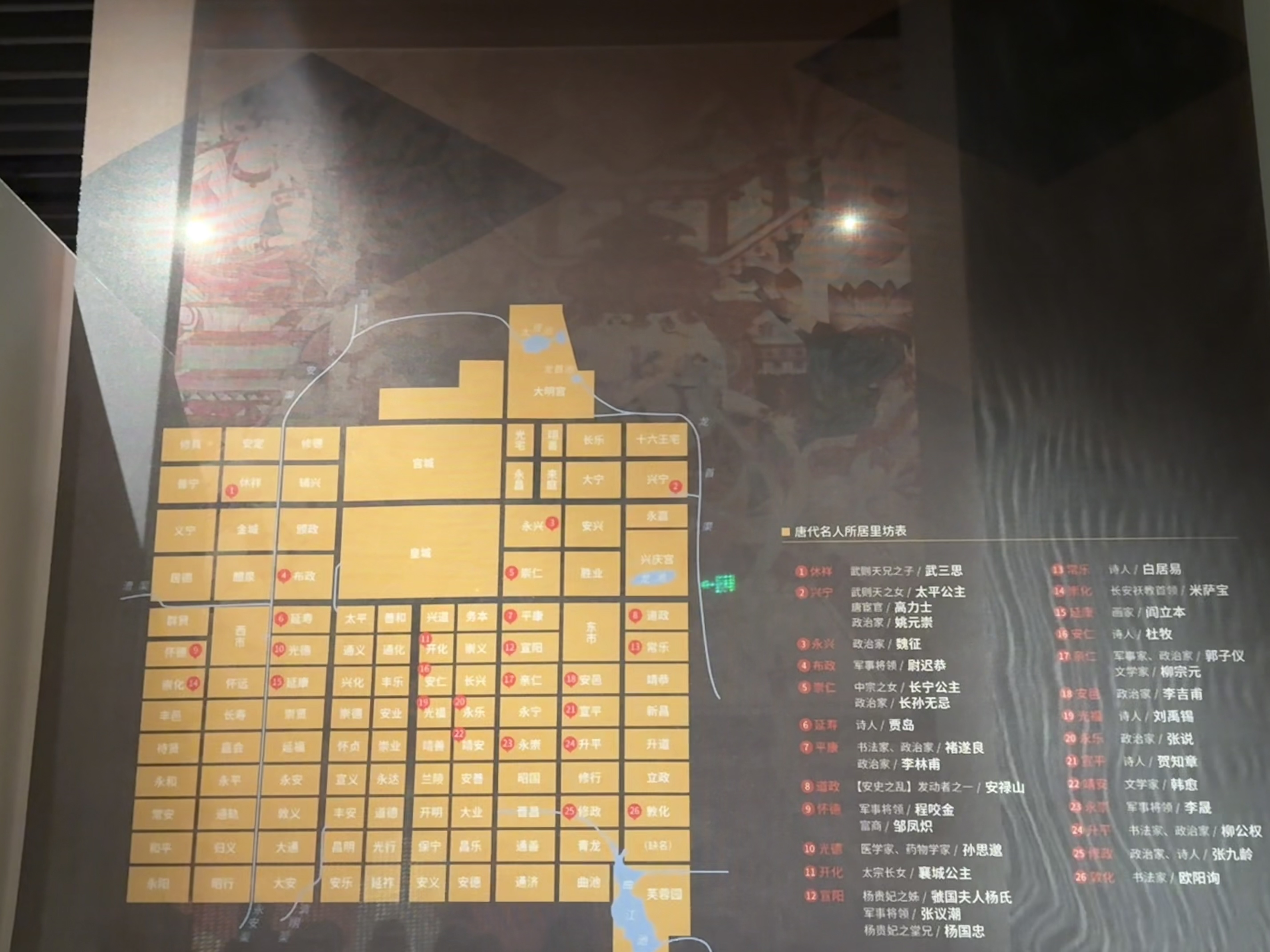 唐·长安坊